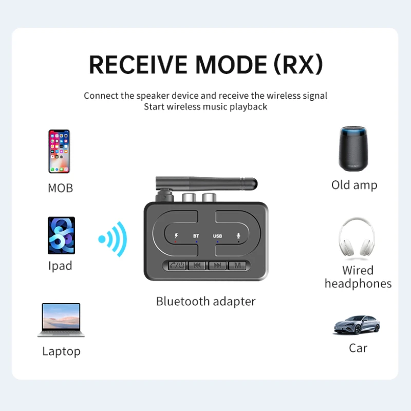 Bluetooth 6.0 Audio Receiver U – Musical Instrument Amplifier Bewertung und Preis