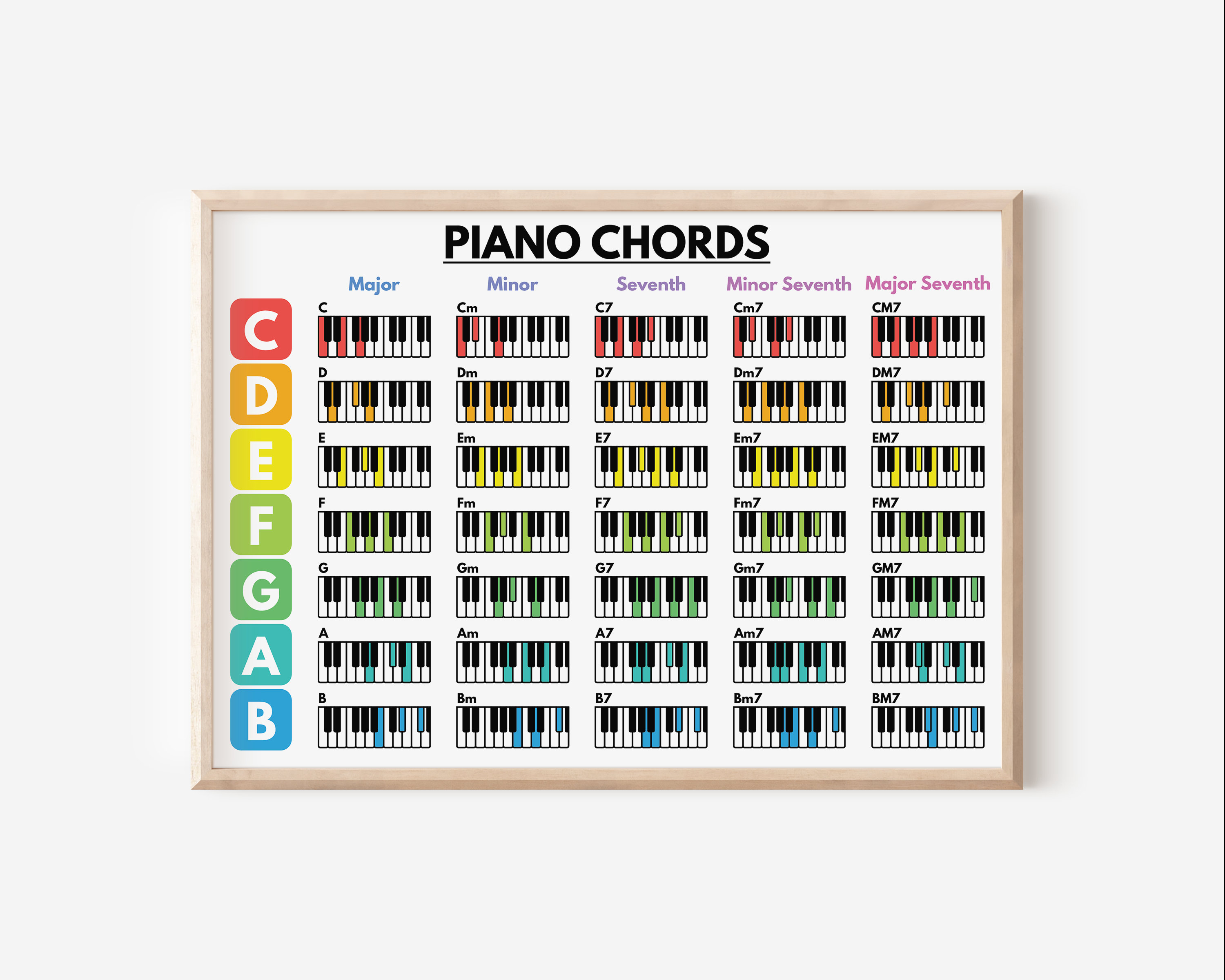 Piano Educationa Teaching Basi – Musical Instrument Painting Bewertung und Preis