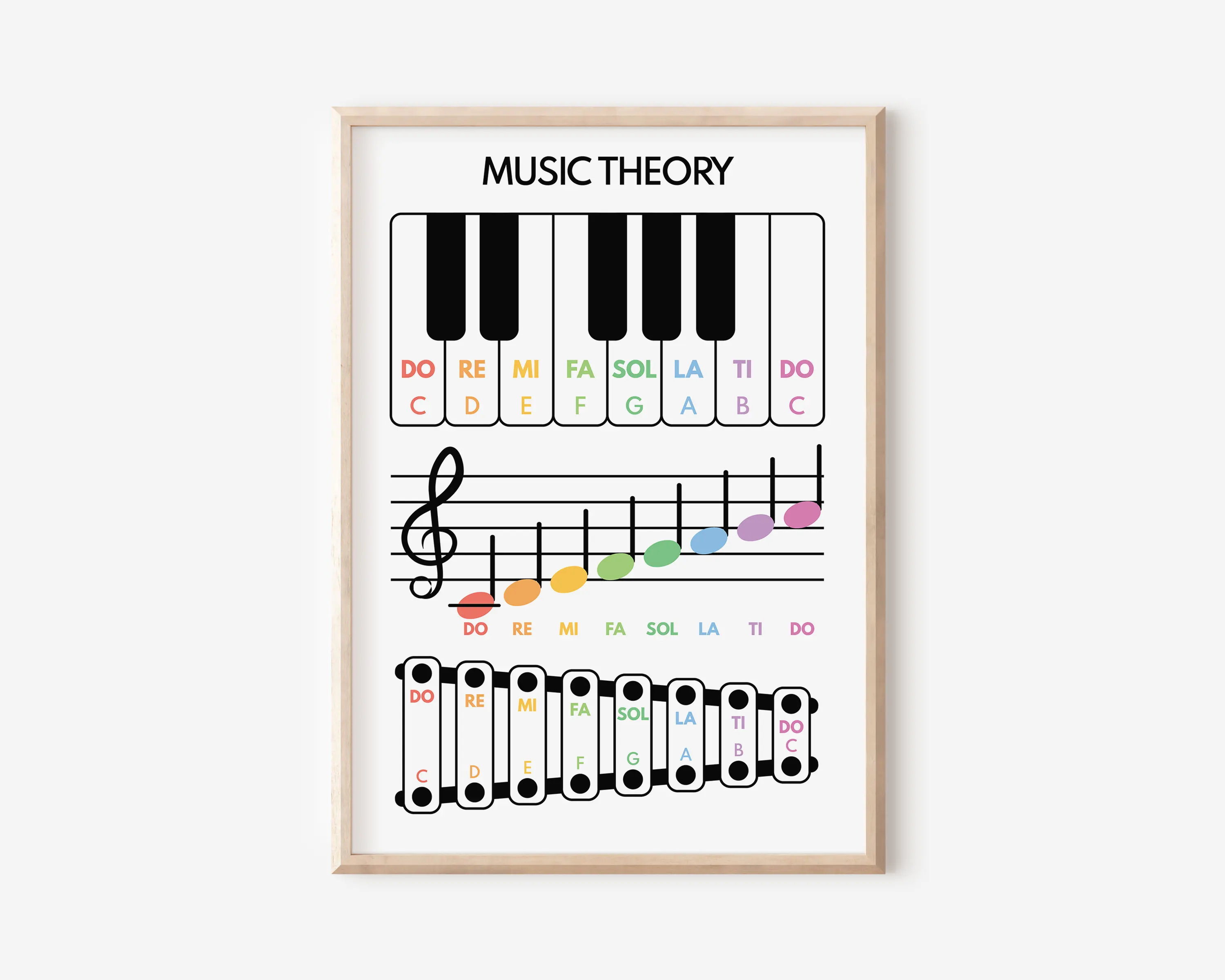 Piano Educationa Teaching Basi – Musical Instrument Painting Bewertung und Preis